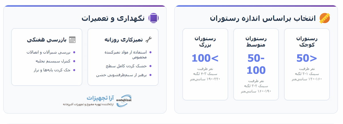 نکات مهم در نگهداری از سینکهای ظرفشویی صنعتی
